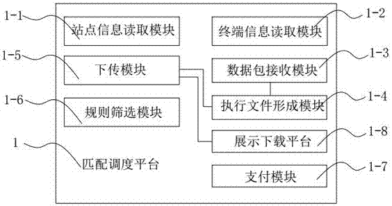 3D打印服務(wù)系統(tǒng)拓?fù)涫疽鈭D